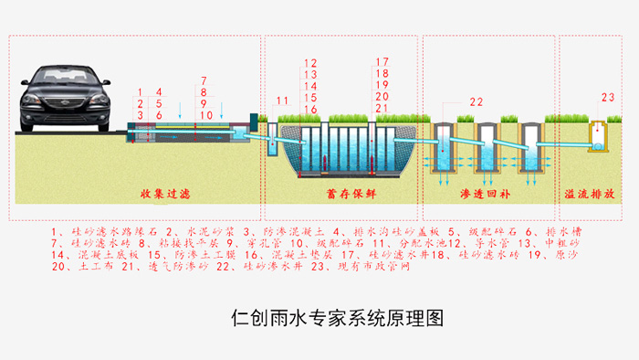 史上最详细的雨水收集系统专业介绍 Beijing Renchuang Technology Group Co Ltd